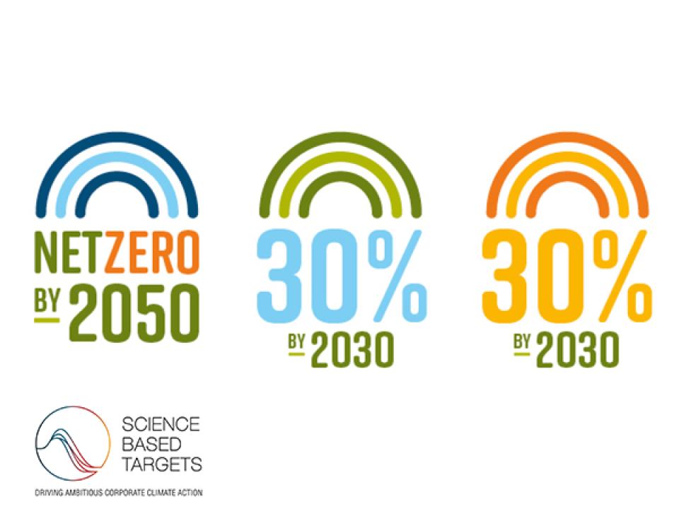 sustainability targets image