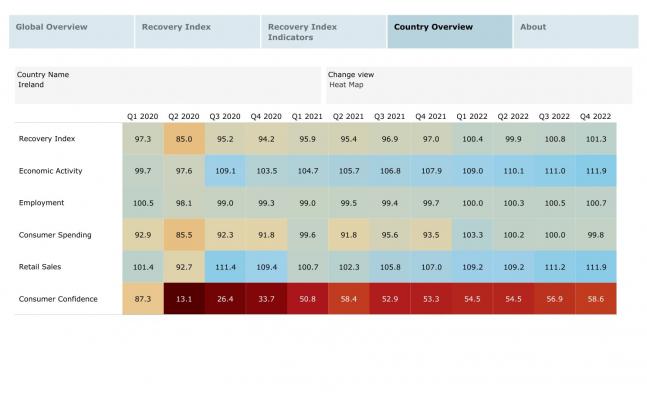 Ireland Economic Recovery Heat Map